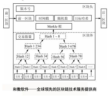 什么限制了区块链技术成为主流应用？——以和数软件为例探讨区块链相关软件与服务的挑战