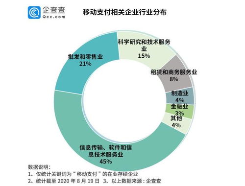 数字人民币试点五周年 移动支付企业年均新增近700家，区块链技术崛起助力金融创新