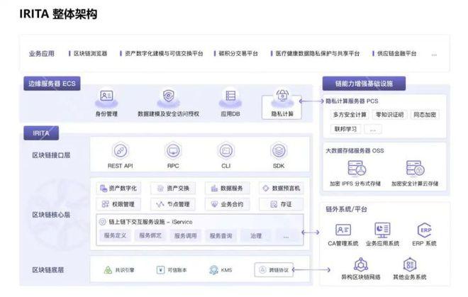边界智能4项成果通过网信办第七批境内区块链信息服务备案，助力区块链技术应用落地
