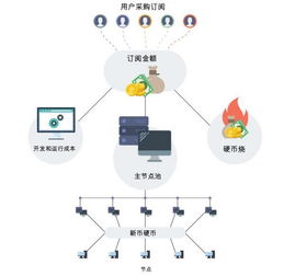Fizcal 引领下一代会计软件革命的区块链技术应用