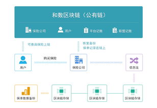 和数软件区块链技术 赋能多行业的创新解决方案
